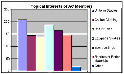Click image for larger version

Name:	actopicalinterests.jpg
Views:	56
Size:	44.0 KB
ID:	214812