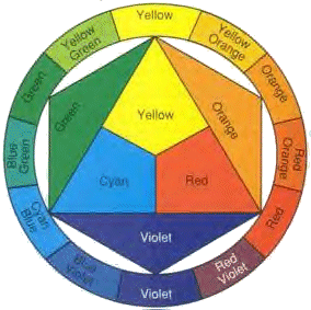 Click image for larger version

Name:	colorwheel-clr.gif
Views:	260
Size:	38.2 KB
ID:	215101
