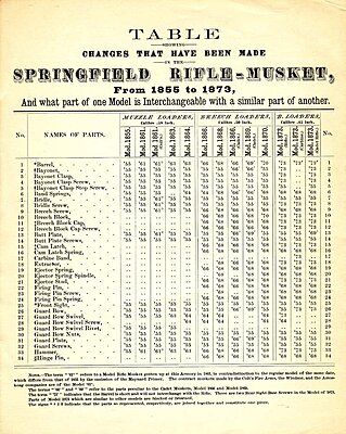 Click image for larger version

Name:	SpringfieldTable2.jpg
Views:	255
Size:	197.0 KB
ID:	227233