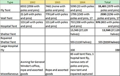 Click image for larger version

Name:	Image 6 - Tent production.jpg
Views:	371
Size:	95.2 KB
ID:	232803