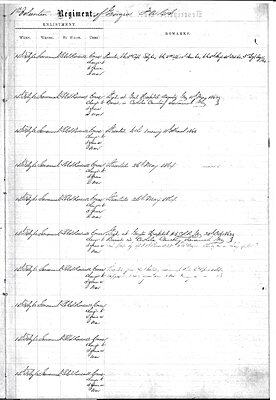 Right side roster page of CS Descriptive Book. Note the absence of U. S.