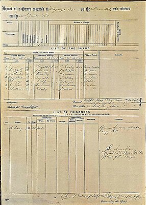 Federal Guard Mount Form